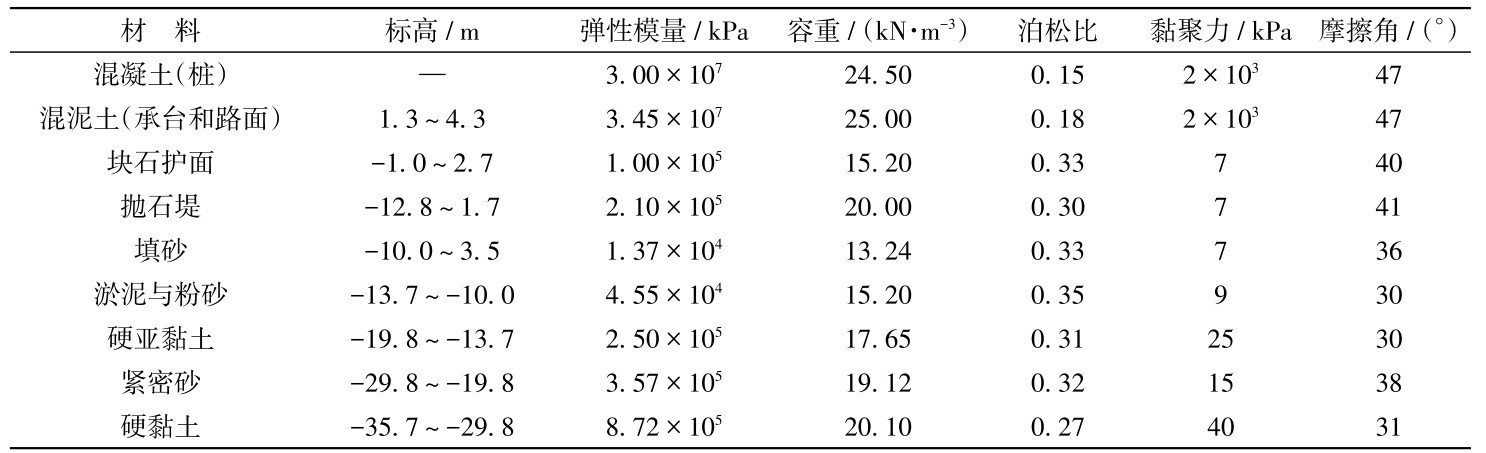 表1 结构与土体主要物理参数Table 1 Main physical parameters of structure and soil