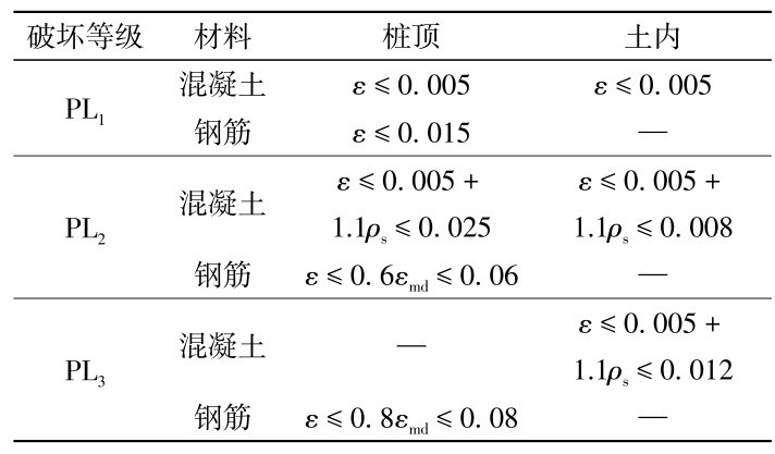 表2 損傷狀態(tài)劃分Table 2 Damage state classification