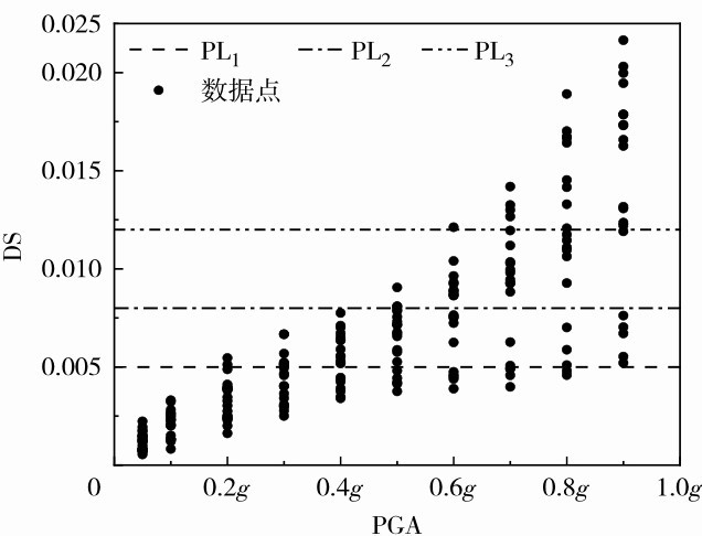 图3 最大桩基应变分布Fig. 3 Maximum strain distribution of pile.