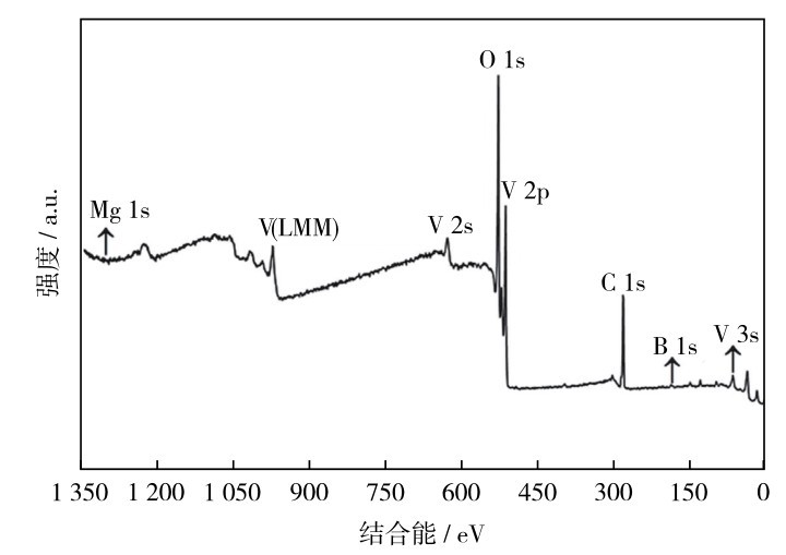 圖1 樣品S2的XPS全譜Fig. 1 XPS full spectrum of sample S2.