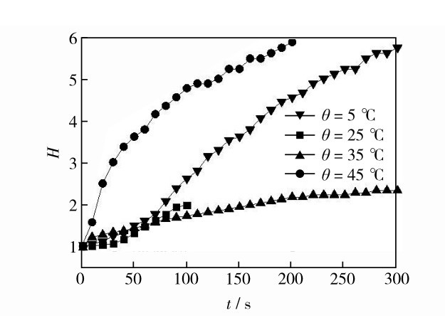 圖4 H-t曲線Fig. 4 H-t curves.