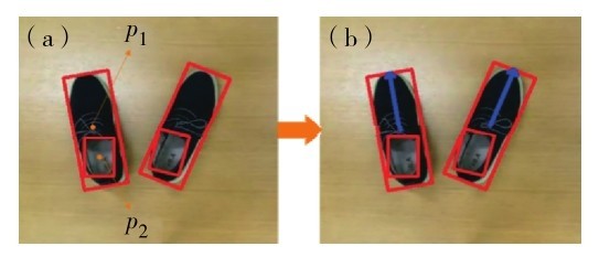 圖6 鞋子朝向識別（a）檢測結(jié)果；（b）朝向識別結(jié)果Fig. 6 Shoes orientation recognition. (a) Detection result, (b) orientation recognition result.