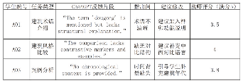 表2.png