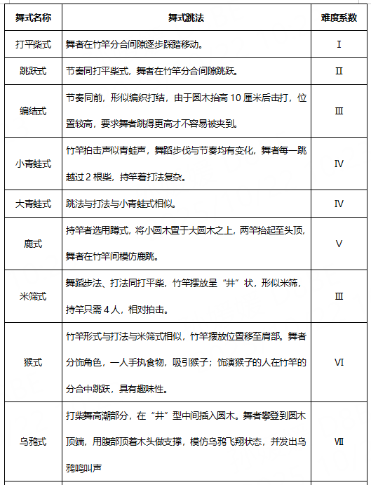 打柴舞式.png
