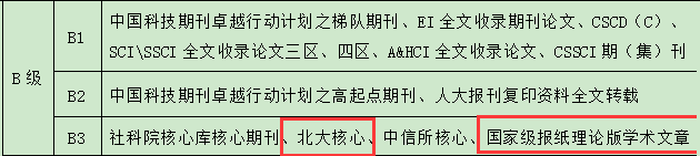 陕西省某师范学院.png 陕西省某师范学院.png