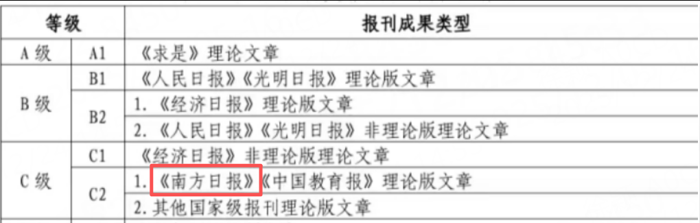 广州地区某学院.png 广州地区某学院.png