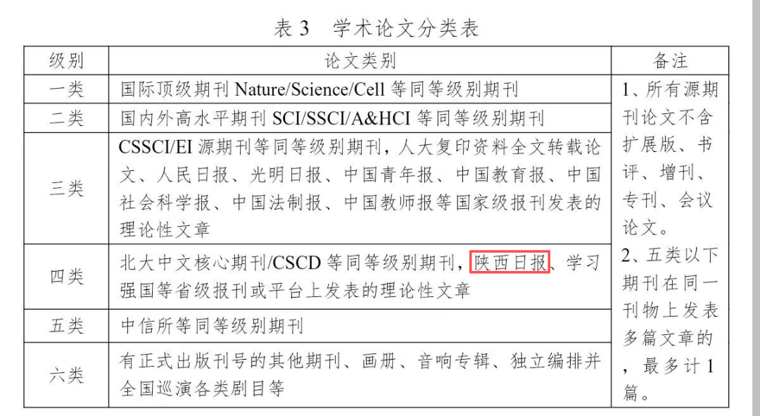 陜西地區(qū)某學(xué)院.png 陜西地區(qū)某學(xué)院.png