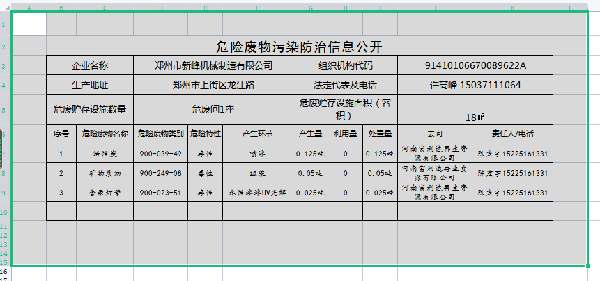 郑州市新峰机械制造有限公司危险废物污染防治信息公开