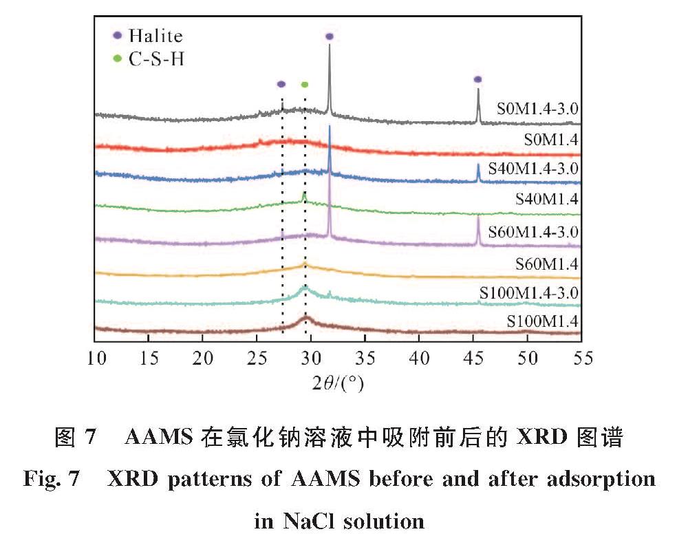 图7 AAMS在氯化钠溶液中吸附前后的XRD图谱<br/>Fig.7 XRD patterns of AAMS before and after adsorption in NaCl solution