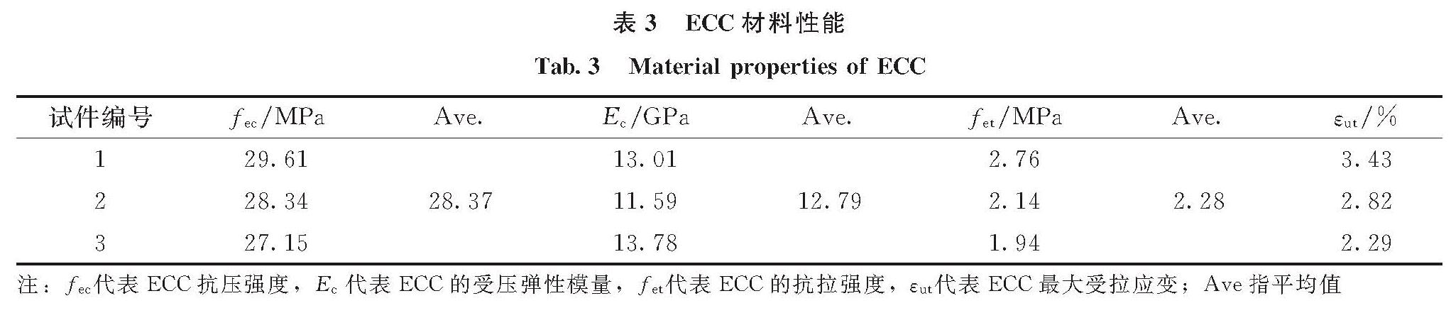 表3 ECC材料性能<br/>Tab.3 Material properties of ECC