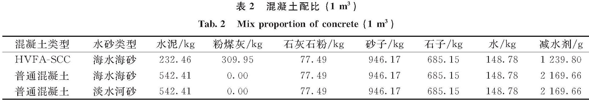 表2 混凝土配比(1 m3)<br/>Tab.2 Mix proportion of concrete(1 m3)