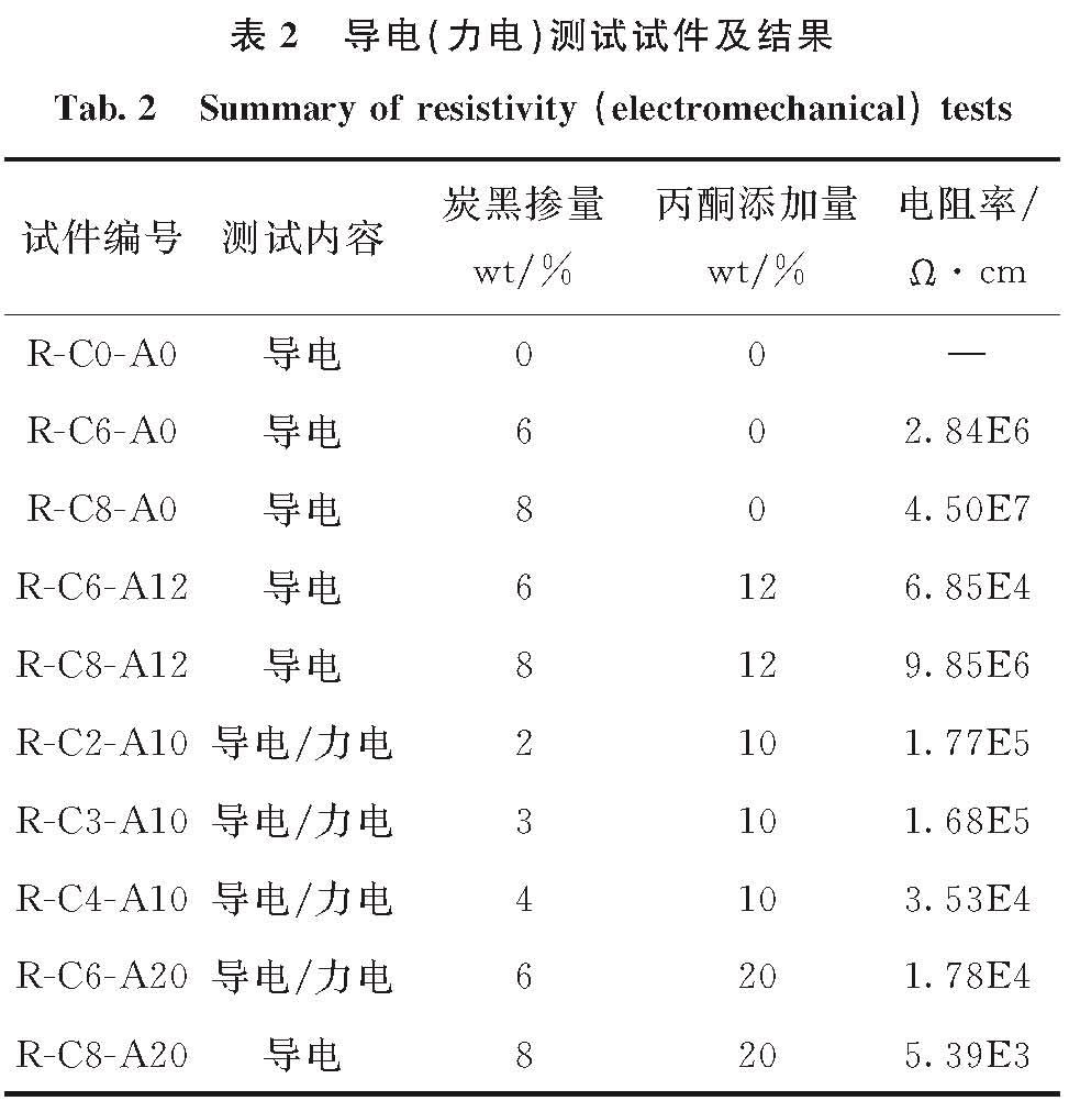 表2 导电(力电)测试试件及结果<br/>Tab.2 Summary of resistivity(electromechanical)tests