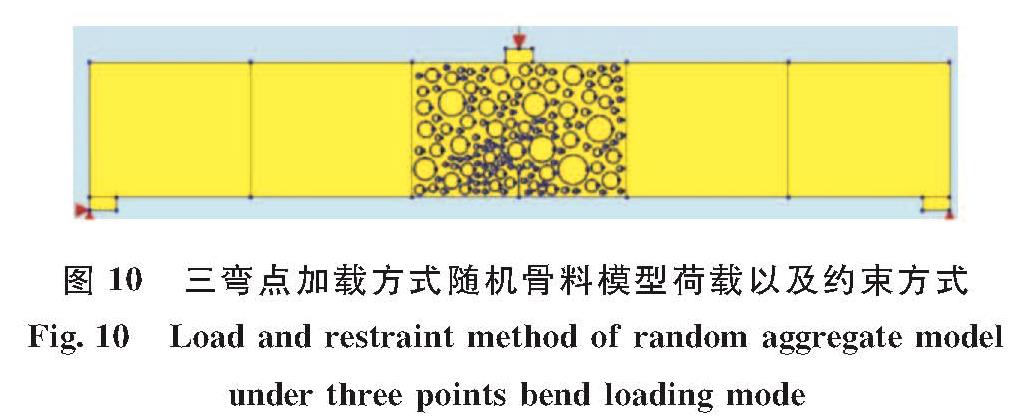 图 10 三弯点加载方式随机骨料模型荷载以及约束方式<br/>Fig.10 Load and restraint method of random aggregate model under three points bend loading mode
