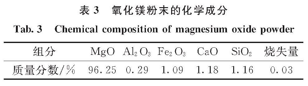 表3 氧化镁粉末的化学成分<br/>Tab.3 Chemical composition of magnesium oxide powder
