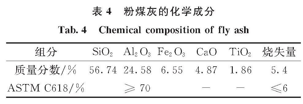 表4 粉煤灰的化学成分<br/>Tab.4 Chemical composition of fly ash
