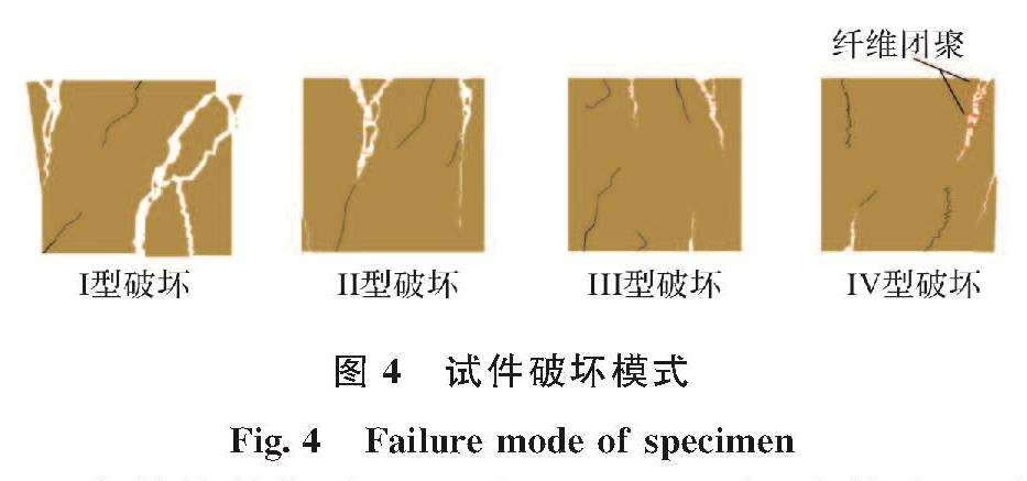图4 试件破坏模式<br/>Fig.4 Failure mode of specimen