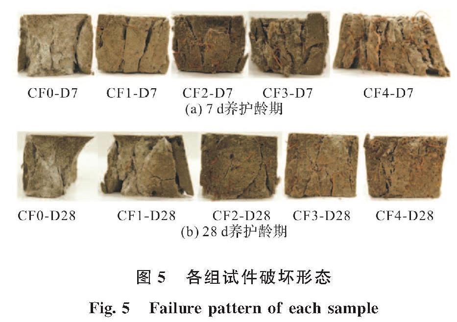 图5 各组试件破坏形态<br/>Fig.5 Failure pattern of each sample