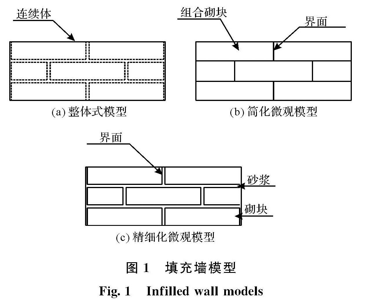图1 填充墙模型<br/>Fig.1 Infilled wall models