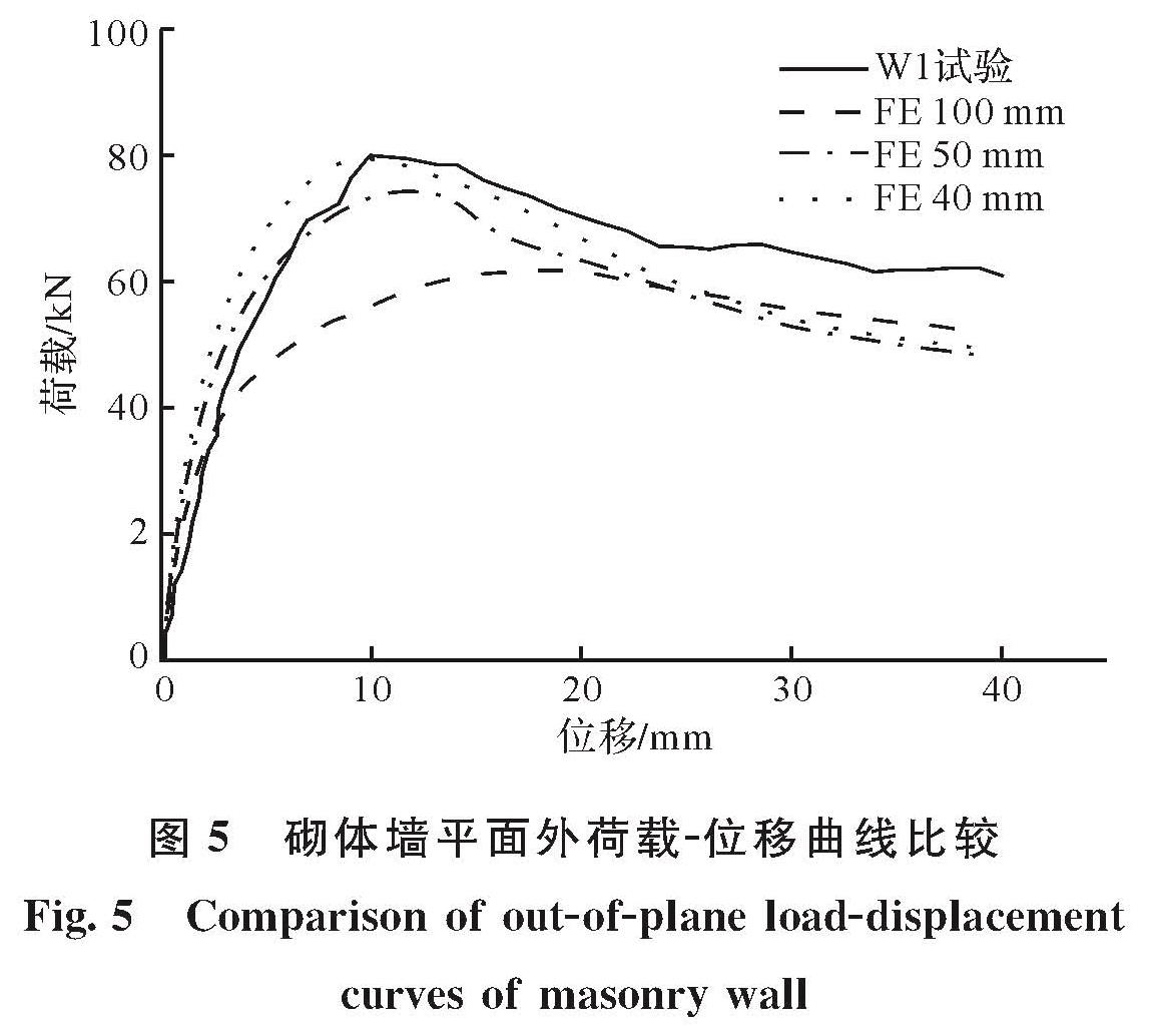图5 砌体墙平面外荷载-位移曲线比较<br/>Fig.5 Comparison of out-of-plane load-displacement curves of masonry wall