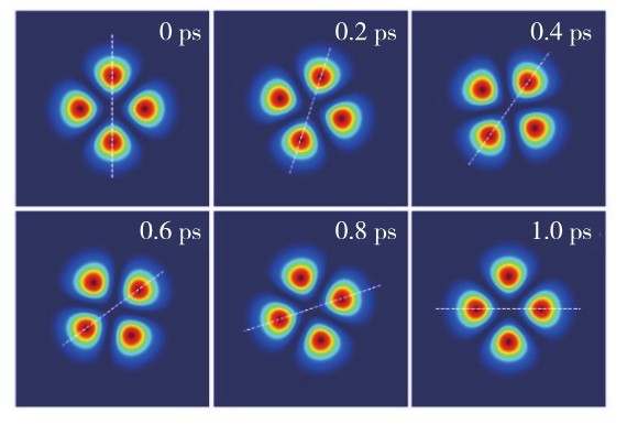 图1 旋转光场随时间的演化过程Fig. 1 (Color online) Evolution of the rotating light field from 0 ps to 1. 5 ps.