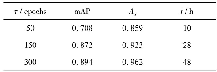 表1 Mask R-CNN模型训练迭代次数对识别性能的影响Table 1 Comparison of model detection and orientation recognition performance